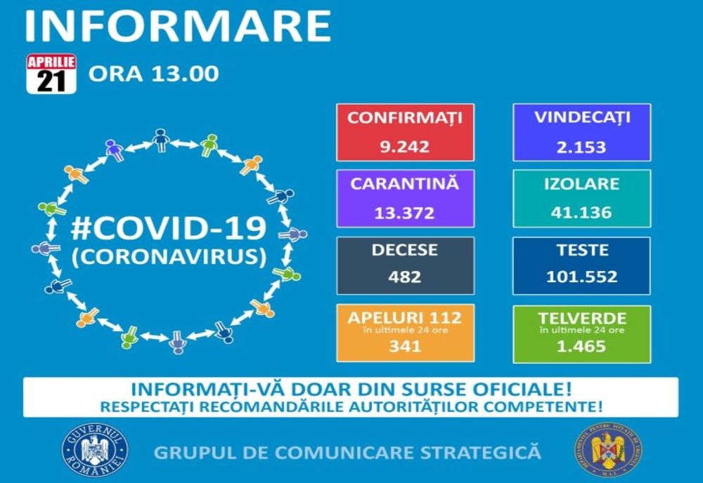 Numărul harghitenilor infectaţi cu Covid-19, neschimbat. 17 persoane testate pozitiv