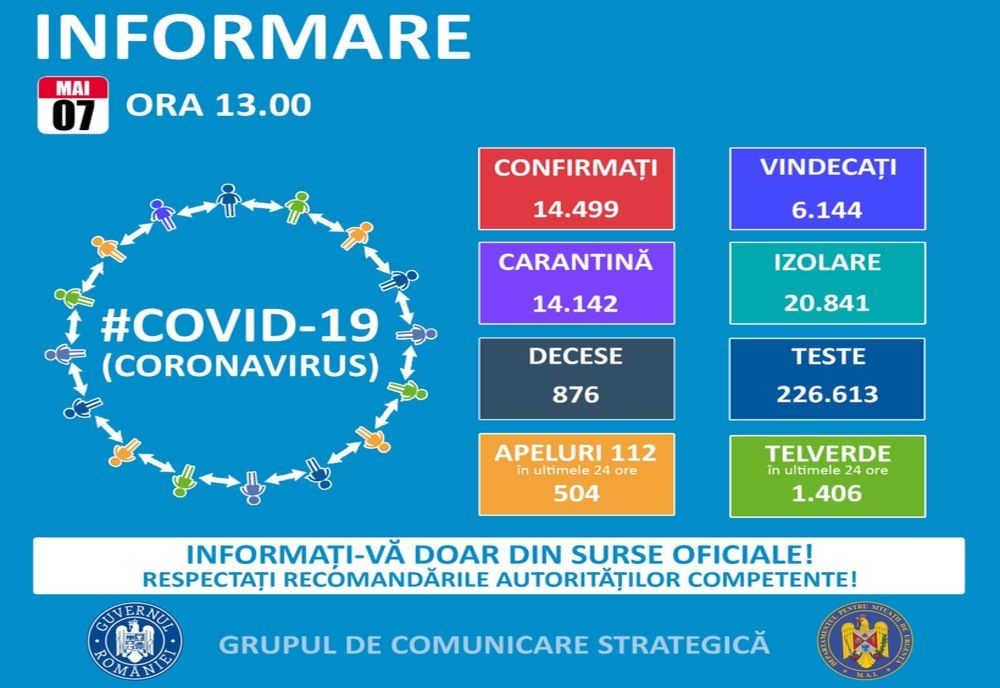 Judeţul Harghita ajunge, din nou, la 22 de cazuri testate pozitiv pentru coronavirus