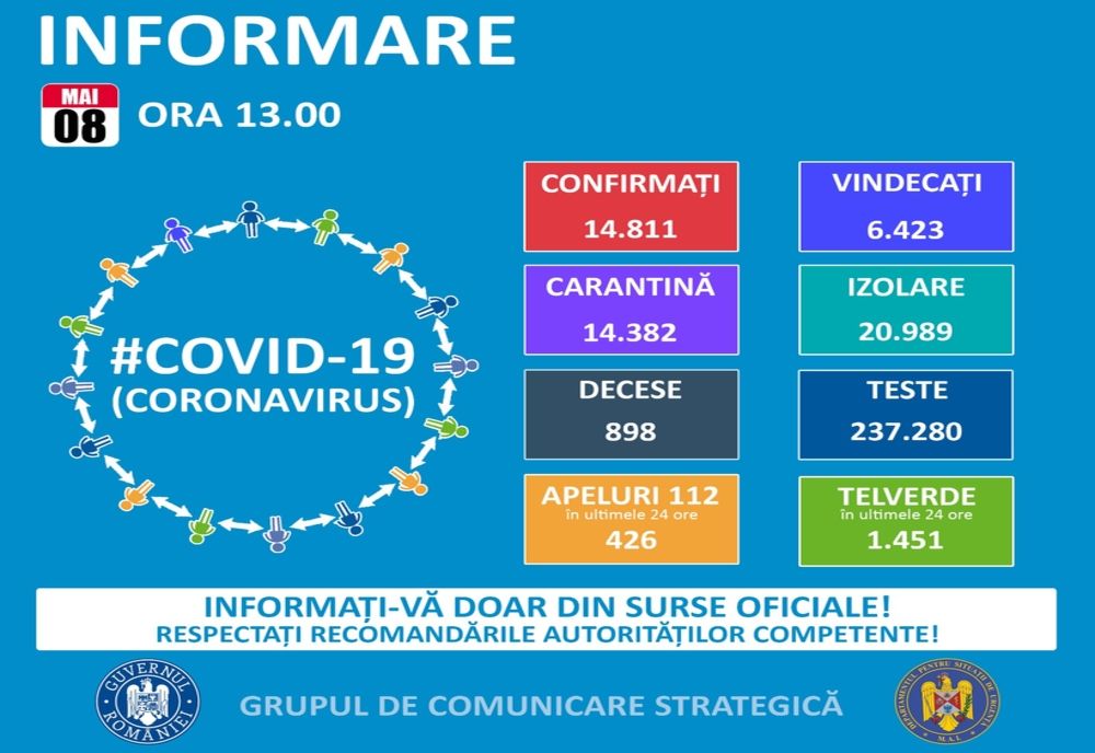 "S-a pierdut" din nou un caz de coronavirus. Judeţul Harghita coboară iar la 21 de cazuri